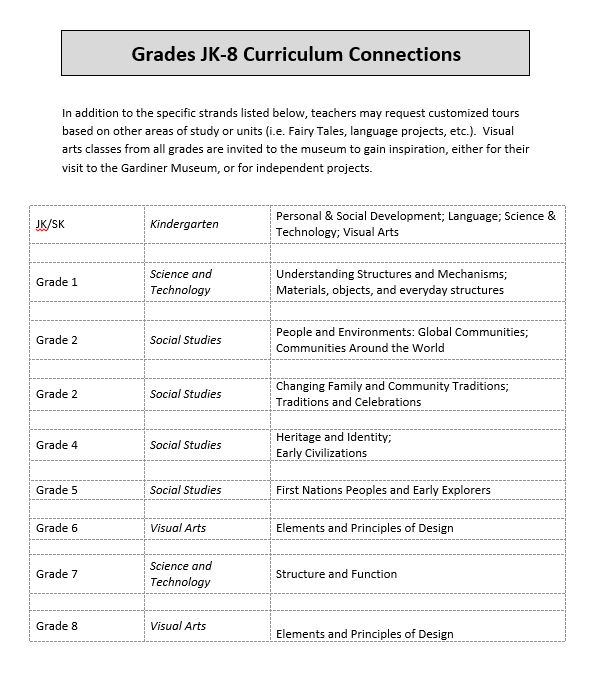 Jkto8_Curriculum Connections